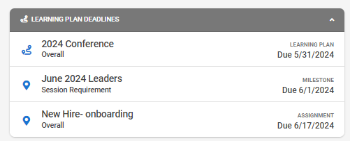 Learning-plan-deadlines